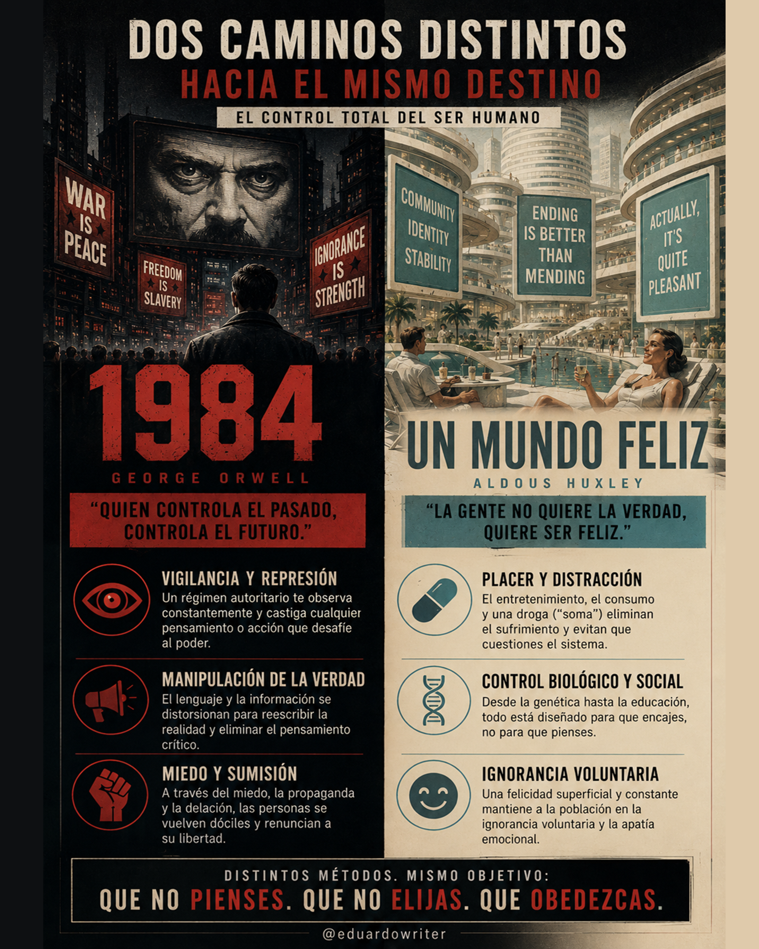 1984 vs Un Mundo Feliz | Dos distopias de las distopías más importantes de la historia de la literatura; Dos Caminos distintos hacia el mismo objetivo: el control del ser humano.